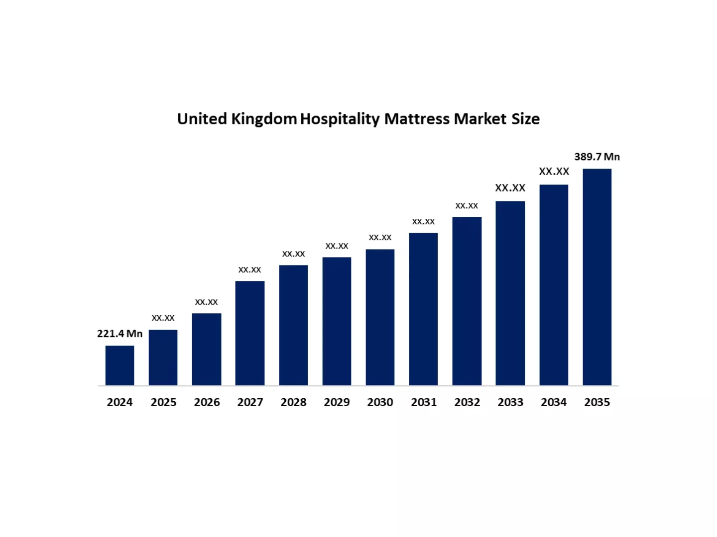 The Evolution of the UK Mattress Industry
