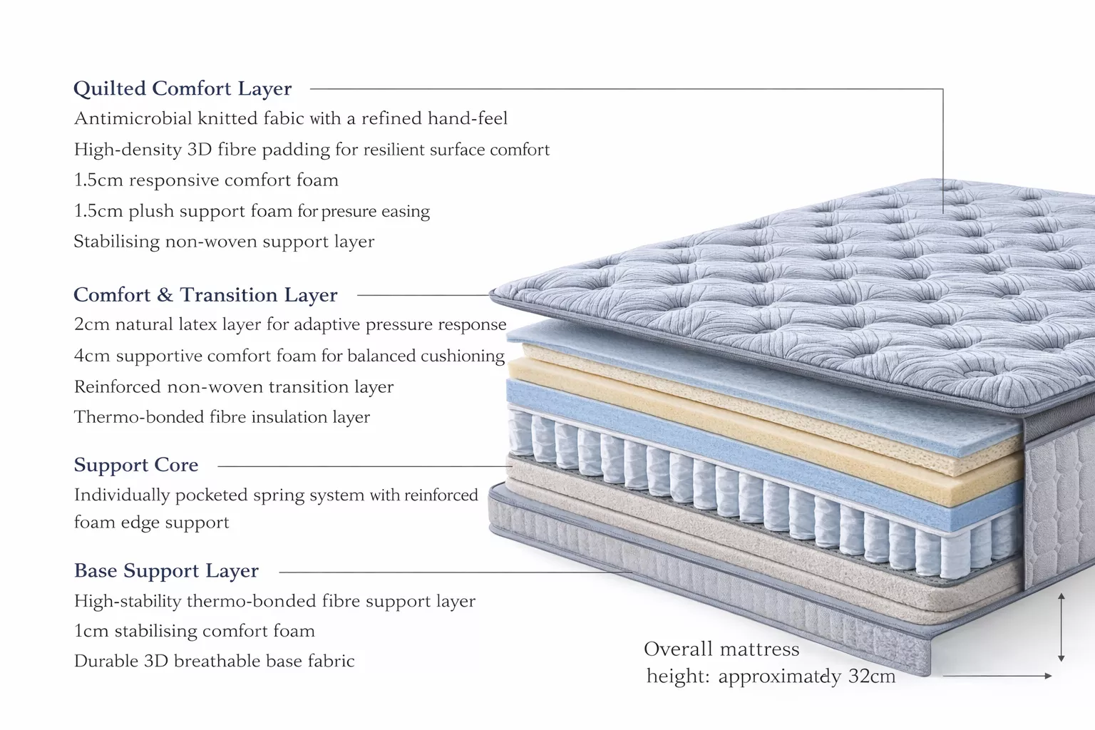 Zentop Loft Series-320T