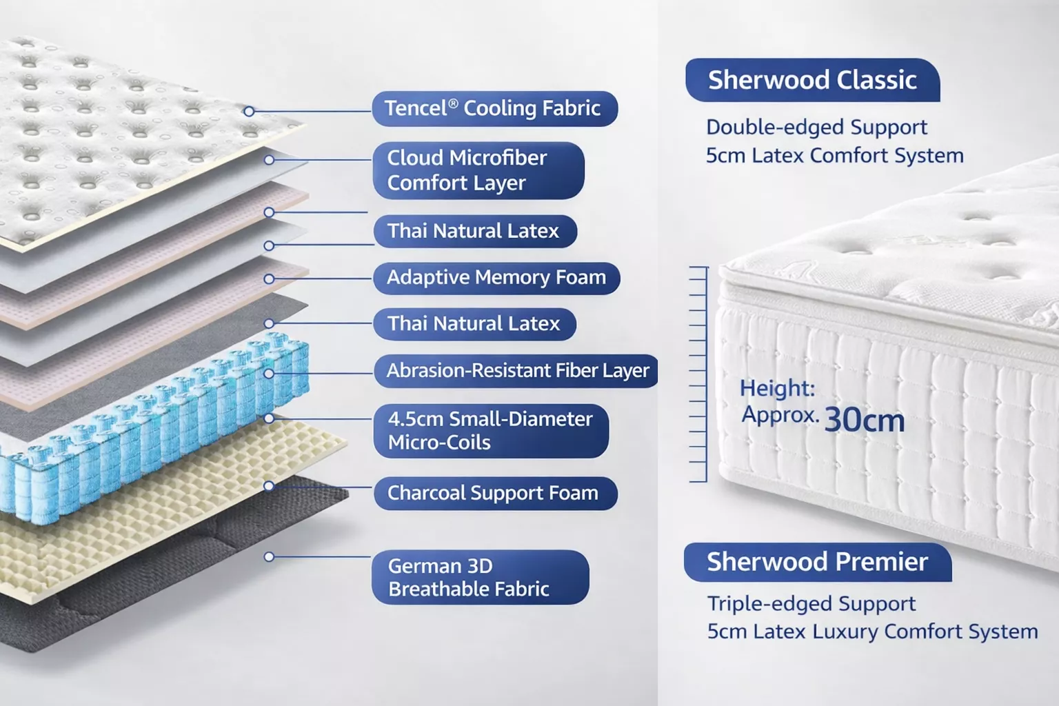 Zentop Sherwood Series